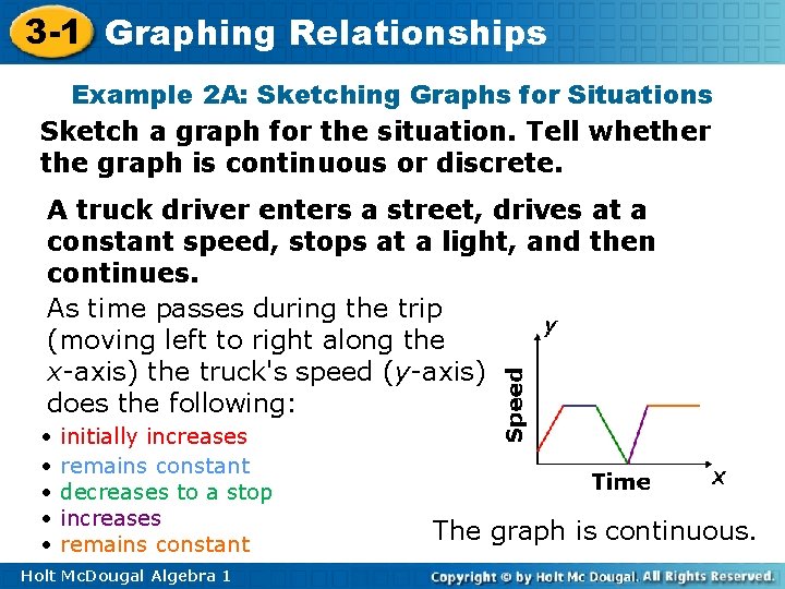 3 -1 Graphing Relationships Example 2 A: Sketching Graphs for Situations Sketch a graph 3 -1 Graphing Relationships Example 2 A: Sketching Graphs for Situations Sketch a graph
