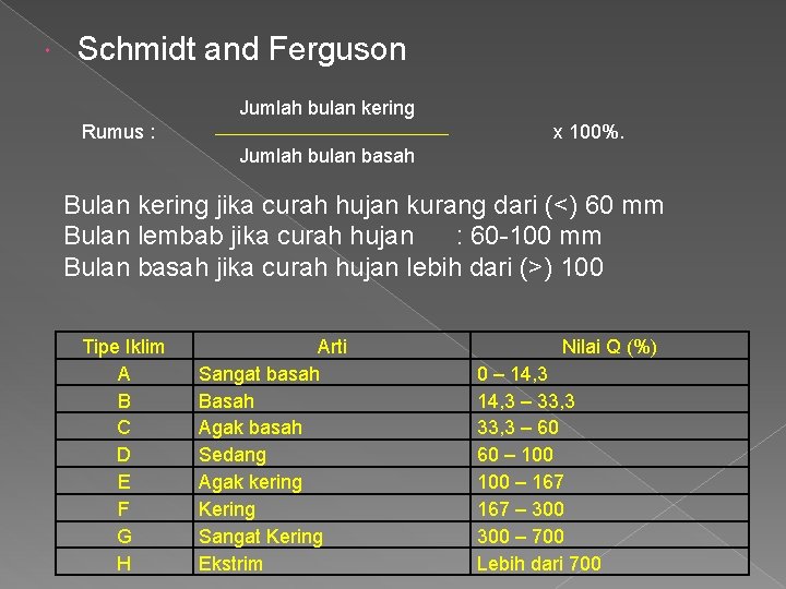  Schmidt and Ferguson Jumlah bulan kering Rumus : x 100%. Jumlah bulan basah