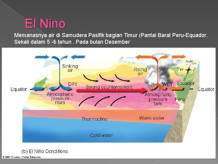 El Nino Memanasnya air di Samudera Pasifik bagian Timur (Pantai Barat Peru-Equador. Sekali dalam