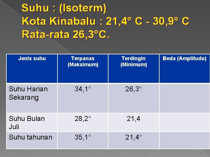 Atmosphere 80 Gas Komposisi Gas Utama Cuaca Meteorologi