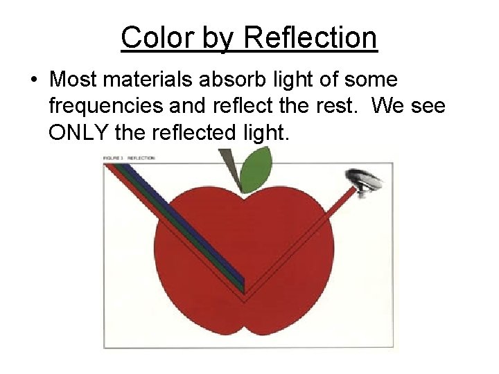 Color by Reflection • Most materials absorb light of some frequencies and reflect the