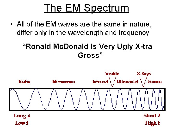 The EM Spectrum • All of the EM waves are the same in nature,