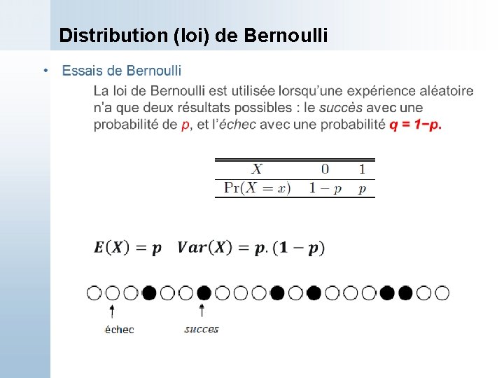 Distribution (loi) de Bernoulli 