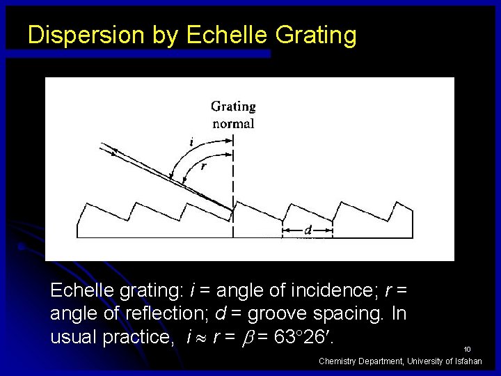 Dispersion by Echelle Grating Echelle grating: i = angle of incidence; r = angle