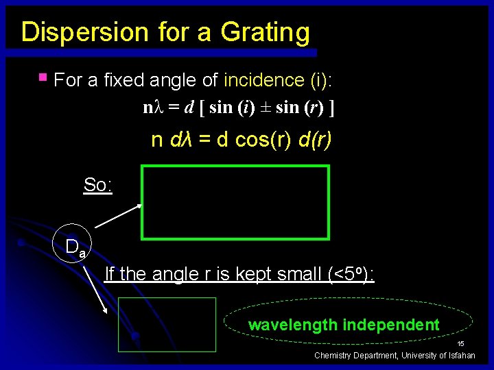 Dispersion for a Grating § For a fixed angle of incidence (i): nλ =