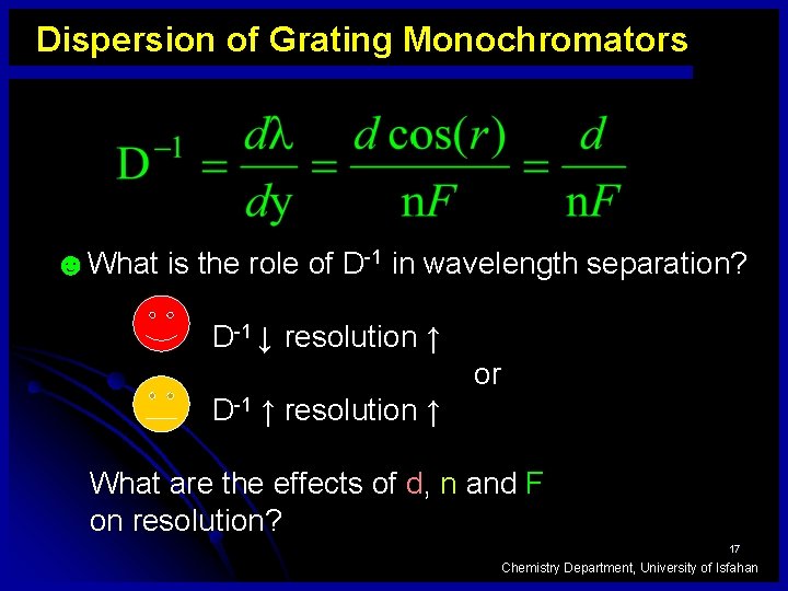 Dispersion of Grating Monochromators ☻What is the role of D-1 in wavelength separation? D-1