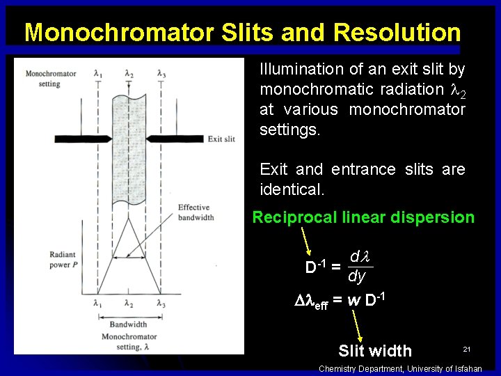 Monochromator Slits and Resolution Illumination of an exit slit by monochromatic radiation 2 at