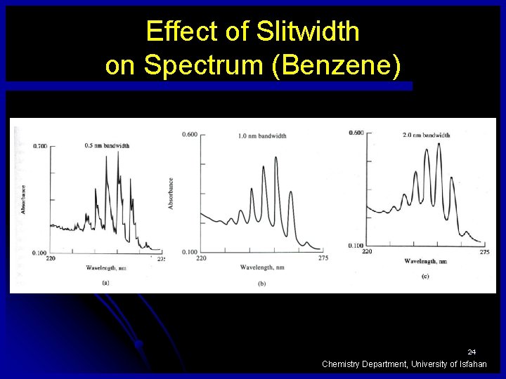 Effect of Slitwidth on Spectrum (Benzene) 24 Chemistry Department, University of Isfahan 