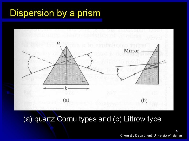 Dispersion by a prism )a) quartz Cornu types and (b) Littrow type 5 Chemistry