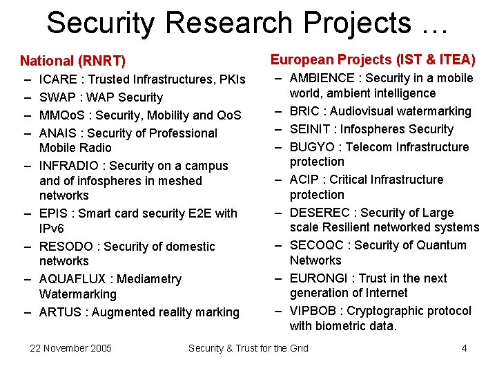 Security Research Projects … European Projects (IST & ITEA) National (RNRT) – – –