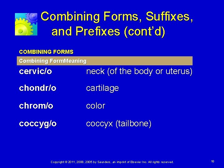 Combining Forms, Suffixes, and Prefixes (cont’d) COMBINING FORMS Combining Form. Meaning cervic/o neck (of