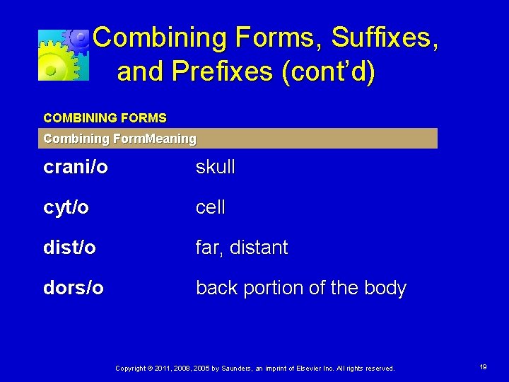 Combining Forms, Suffixes, and Prefixes (cont’d) COMBINING FORMS Combining Form. Meaning crani/o skull cyt/o