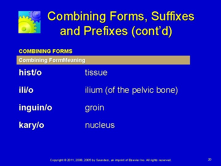 Combining Forms, Suffixes and Prefixes (cont’d) COMBINING FORMS Combining Form. Meaning hist/o tissue ili/o