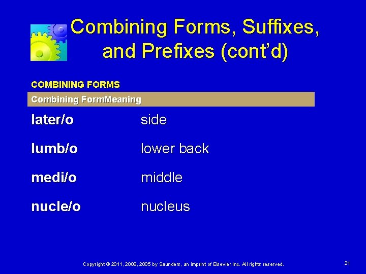 Combining Forms, Suffixes, and Prefixes (cont’d) COMBINING FORMS Combining Form. Meaning later/o side lumb/o