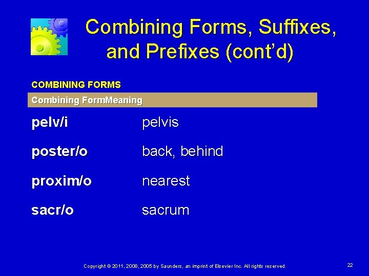 Combining Forms, Suffixes, and Prefixes (cont’d) COMBINING FORMS Combining Form. Meaning pelv/i pelvis poster/o