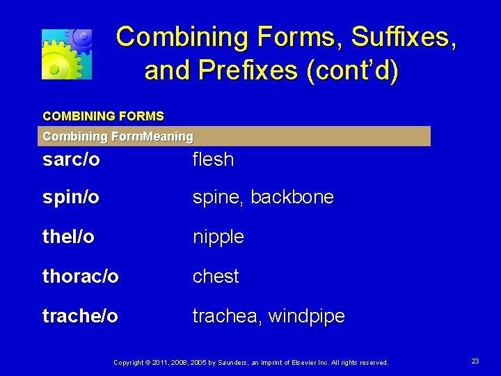 Combining Forms, Suffixes, and Prefixes (cont’d) COMBINING FORMS Combining Form. Meaning sarc/o flesh spin/o