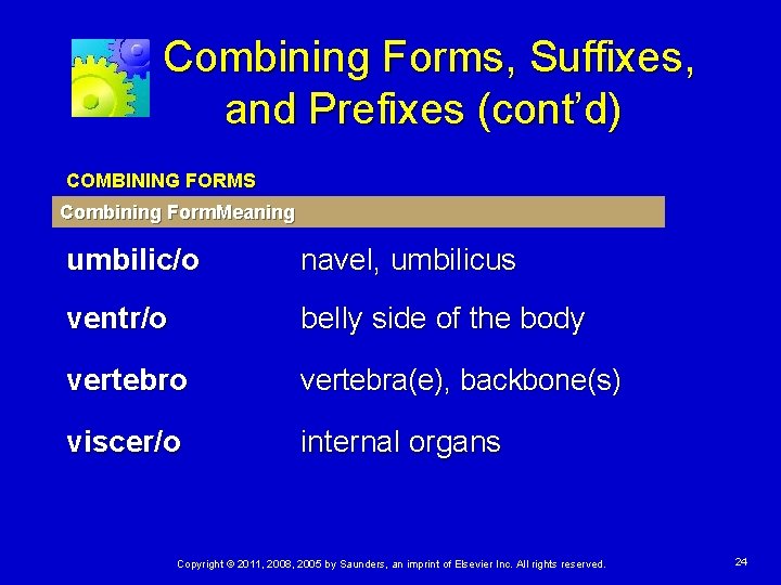 Combining Forms, Suffixes, and Prefixes (cont’d) COMBINING FORMS Combining Form. Meaning umbilic/o navel, umbilicus