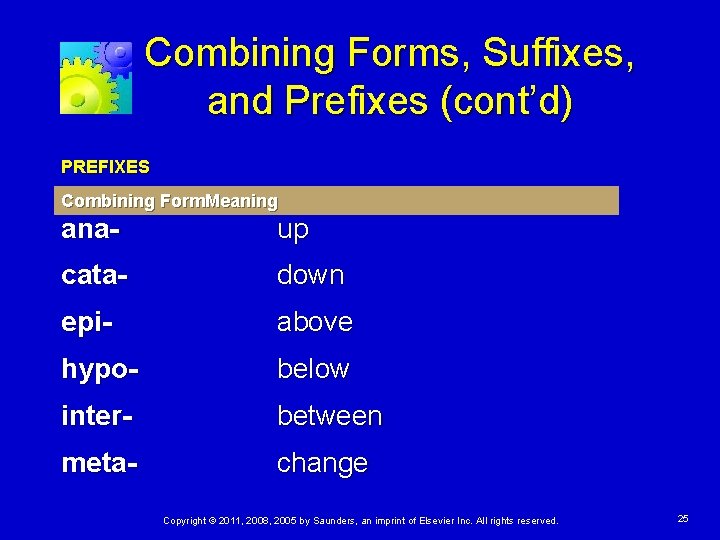 Combining Forms, Suffixes, and Prefixes (cont’d) PREFIXES Combining Form. Meaning ana- up cata- down