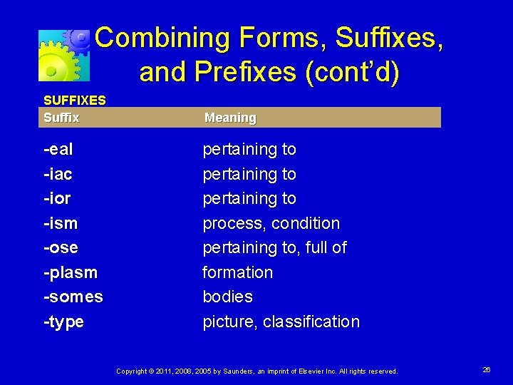 Combining Forms, Suffixes, and Prefixes (cont’d) SUFFIXES Suffix Meaning -eal -iac -ior -ism -ose