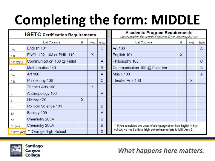 Completing the form: MIDDLE 