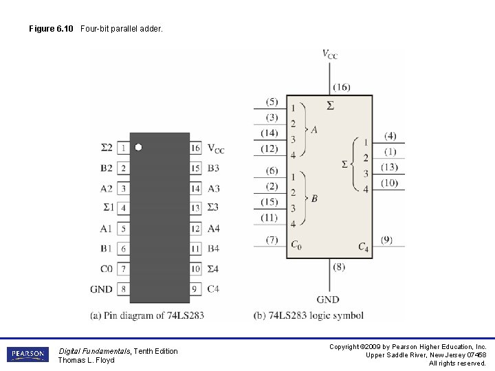 Figure 6. 10 Four-bit parallel adder. Digital Fundamentals, Tenth Edition Thomas L. Floyd Copyright