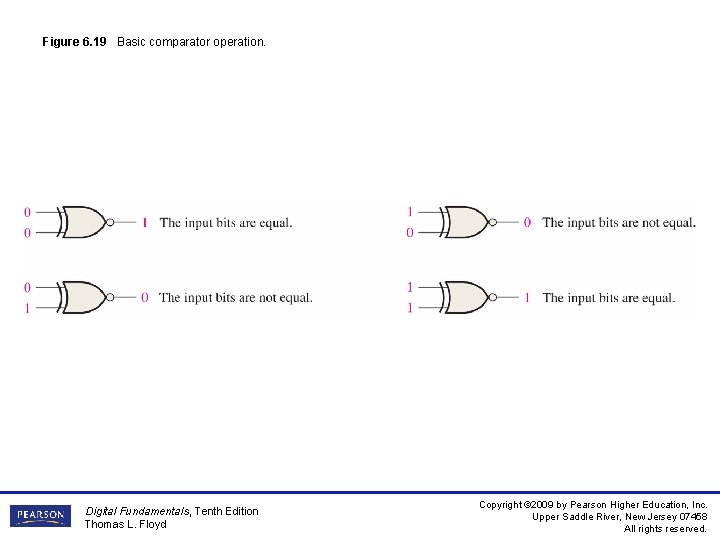 Figure 6. 19 Basic comparator operation. Digital Fundamentals, Tenth Edition Thomas L. Floyd Copyright