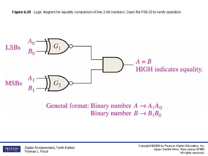 Figure 6. 20 Logic diagram for equality comparison of two 2 -bit numbers. Open