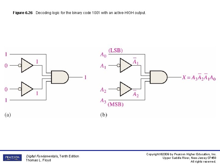 Figure 6. 26 Decoding logic for the binary code 1001 with an active-HIGH output.