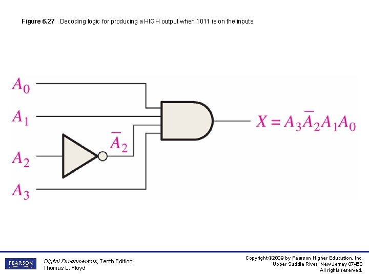 Figure 6. 27 Decoding logic for producing a HIGH output when 1011 is on