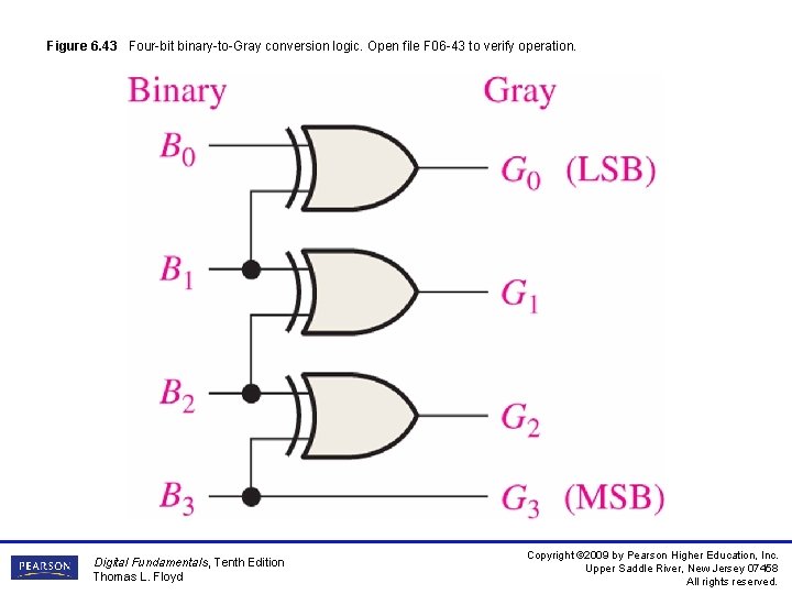Figure 6. 43 Four-bit binary-to-Gray conversion logic. Open file F 06 -43 to verify