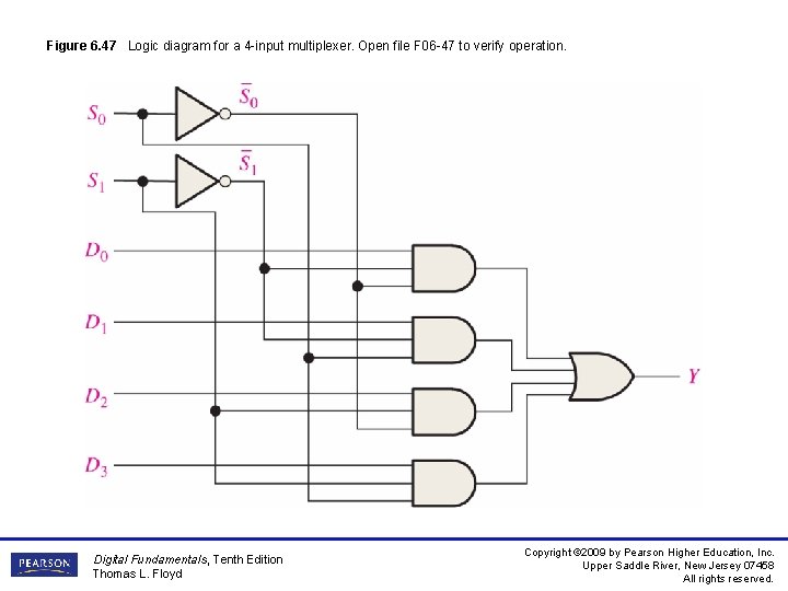 Figure 6. 47 Logic diagram for a 4 -input multiplexer. Open file F 06