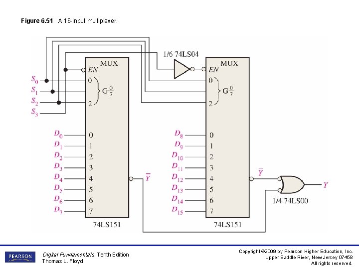 Figure 6. 51 A 16 -input multiplexer. Digital Fundamentals, Tenth Edition Thomas L. Floyd