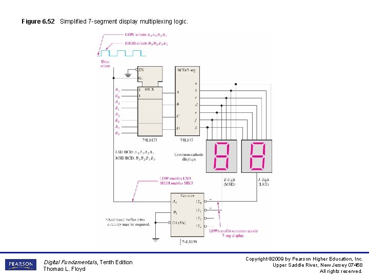 Figure 6. 52 Simplified 7 -segment display multiplexing logic. Digital Fundamentals, Tenth Edition Thomas