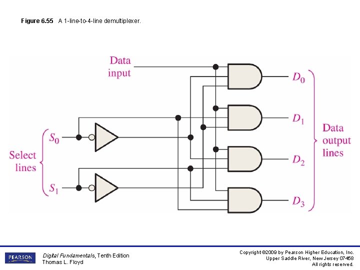 Figure 6. 55 A 1 -line-to-4 -line demultiplexer. Digital Fundamentals, Tenth Edition Thomas L.