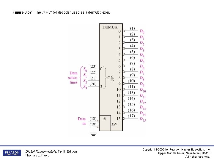 Figure 6. 57 The 74 HC 154 decoder used as a demultiplexer. Digital Fundamentals,