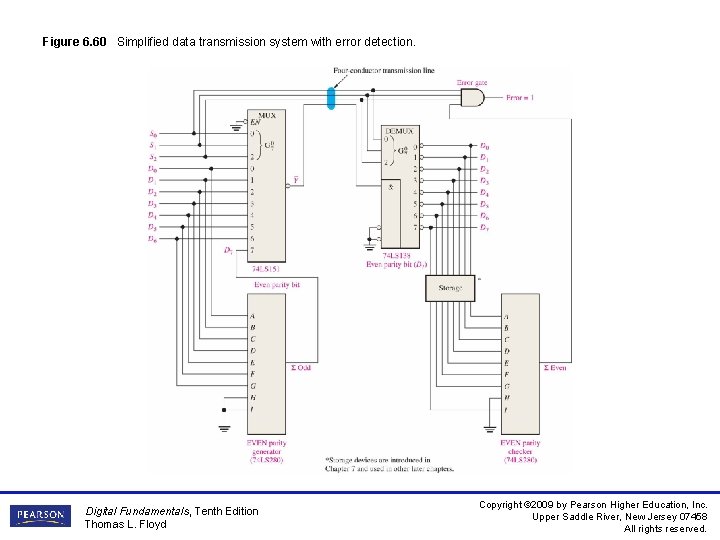 Figure 6. 60 Simplified data transmission system with error detection. Digital Fundamentals, Tenth Edition