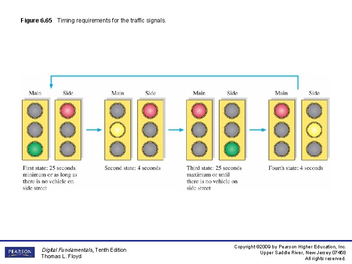 Figure 6. 65 Timing requirements for the traffic signals. Digital Fundamentals, Tenth Edition Thomas