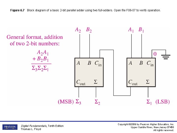 Figure 6. 7 Block diagram of a basic 2 -bit parallel adder using two