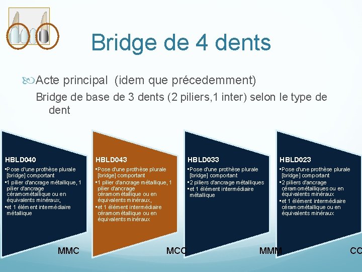 Bridge de 4 dents Acte principal (idem que précedemment) Bridge de base de 3