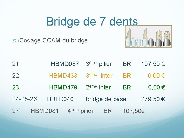 Bridge de 7 dents Codage CCAM du bridge 21 HBMD 087 3ème pilier BR