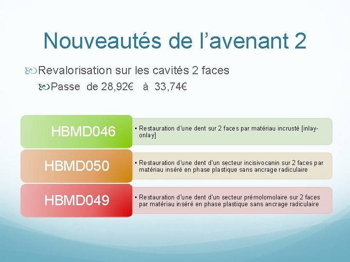 Nouveautés de l’avenant 2 Revalorisation sur les cavités 2 faces Passe de 28, 92€