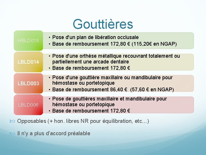Gouttières HBLD 018 • Pose d'un plan de libération occlusale • Base de remboursement