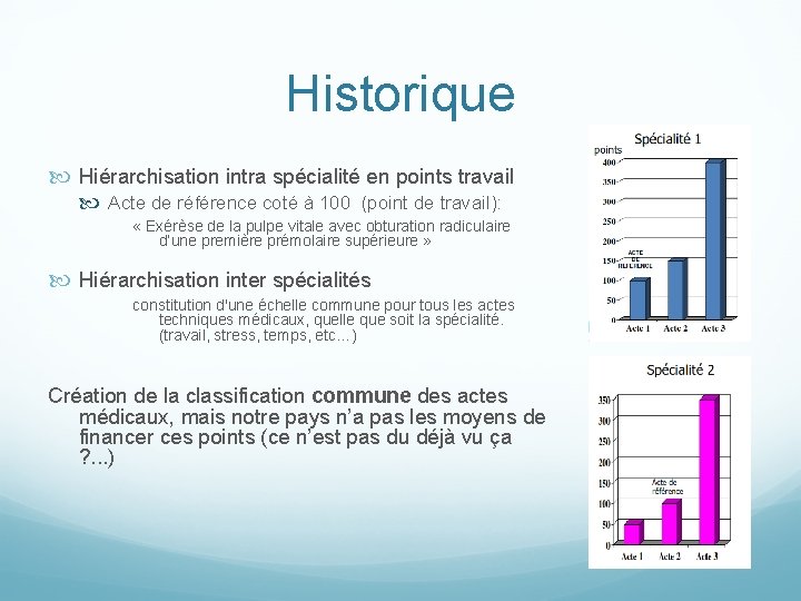 Historique Hiérarchisation intra spécialité en points travail Acte de référence coté à 100 (point