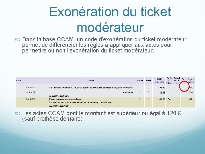 Exonération du ticket modérateur Dans la base CCAM, un code d’exonération du ticket modérateur