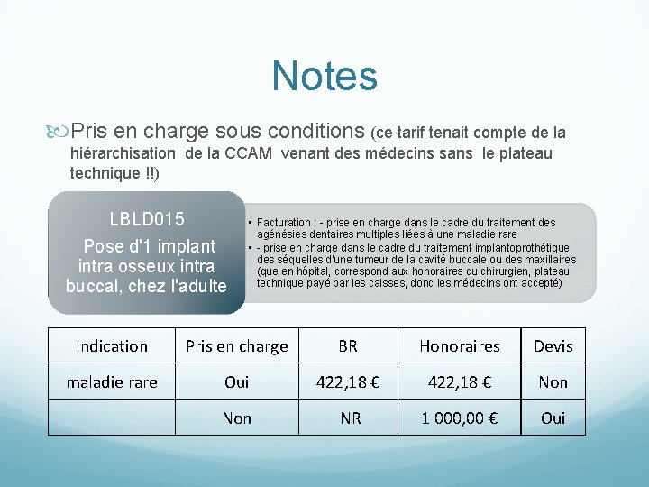 Notes Pris en charge sous conditions (ce tarif tenait compte de la hiérarchisation de