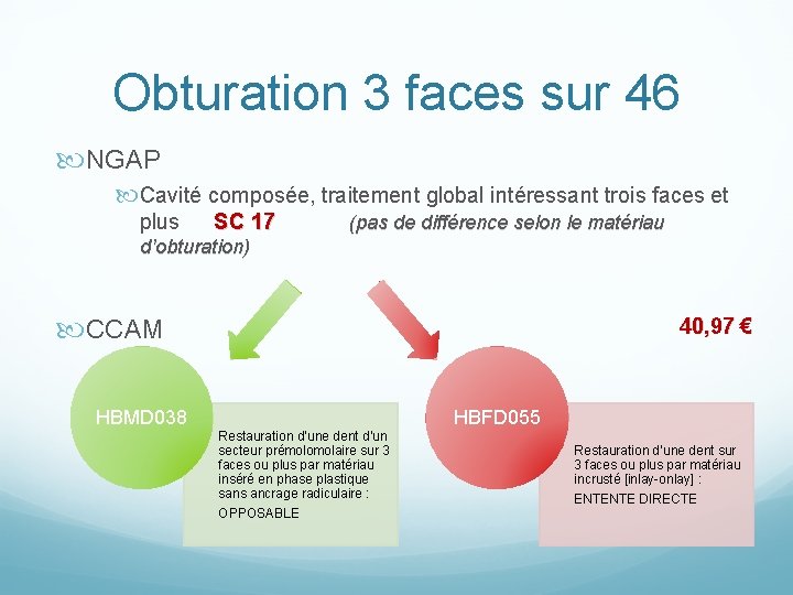 Obturation 3 faces sur 46 NGAP Cavité composée, traitement global intéressant trois faces et