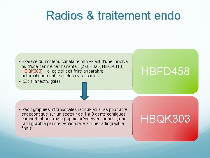 Radios & traitement endo • Exérèse du contenu canalaire non vivant d’une incisive ou
