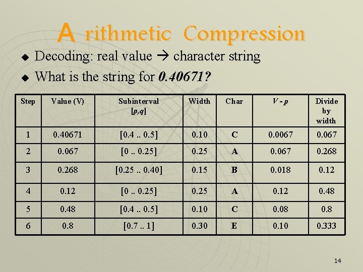 A rithmetic u u Compression Decoding: real value character string What is the string