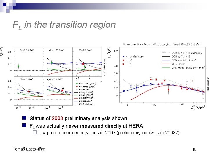 FL in the transition region n Status of 2003 preliminary analysis shown. n FL FL in the transition region n Status of 2003 preliminary analysis shown. n FL