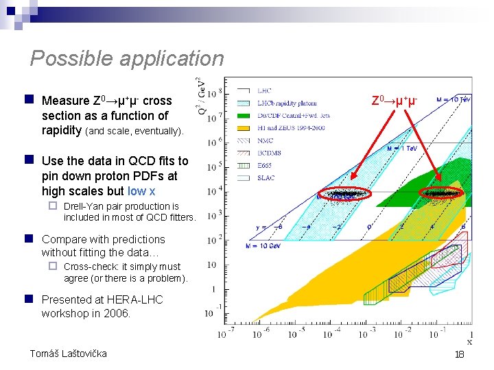 Possible application n Measure Z 0→µ+µ- cross Z 0→µ+µ- section as a function of Possible application n Measure Z 0→µ+µ- cross Z 0→µ+µ- section as a function of